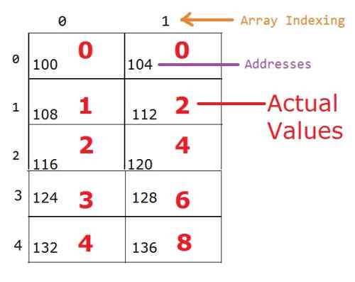 Two Dimensional using MVC